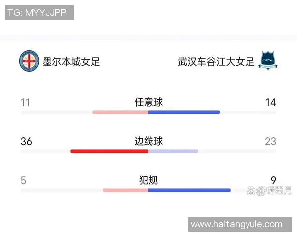 女足亚冠预选赛赛程全面解析及各队备战情况一览 女足亚冠预选赛赛程全面解析及各队备战情况一览